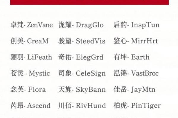 实用的公司起名词库，轻松为你的品牌赋能