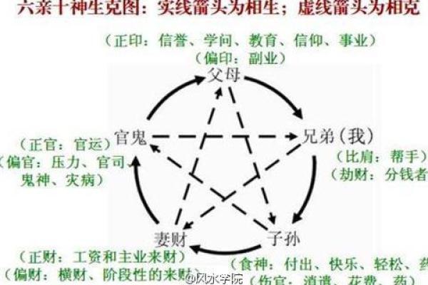 天干十神完全指南：命理学必学的基础