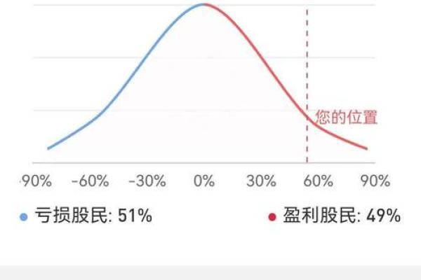 如何通过命理预测股市走势，让投资更稳妥