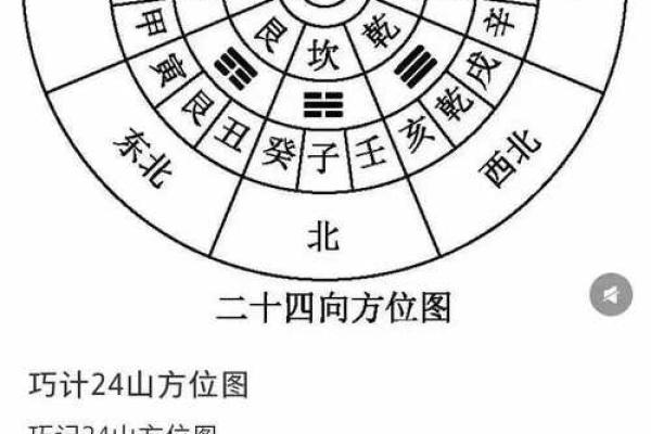 掌握奇门排盘中的伤门奥秘，揭示运程变动的关键