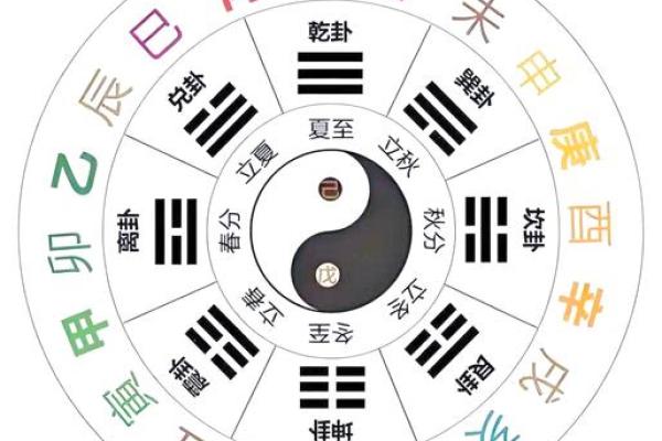 从天干地支看命运的变化