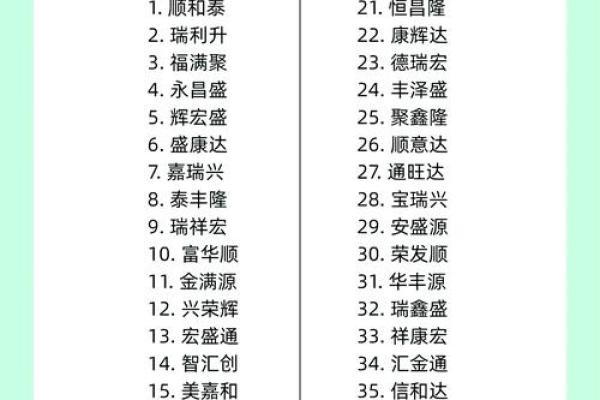 如何为公司取个爆款名字？打分法让你避免掉坑