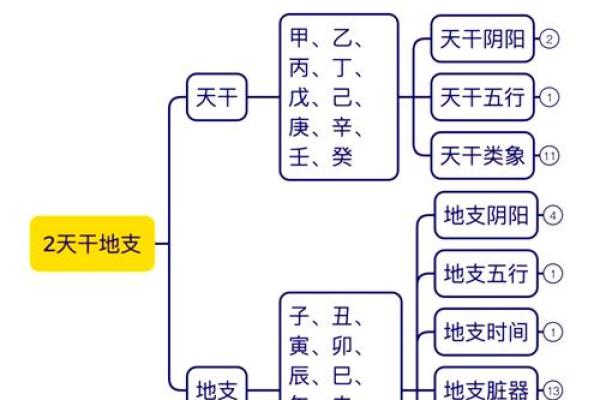 深入分析天干关逢，找出影响命运的关键因素