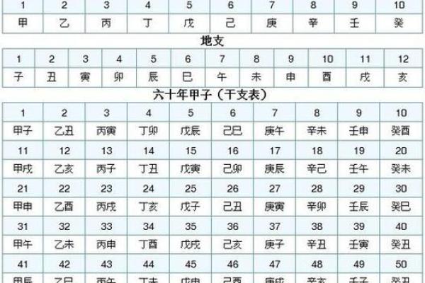 出生日天干与流年天干相同，改变命运的神奇力量