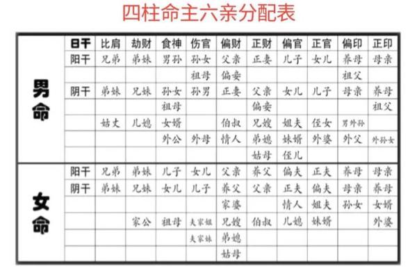 出生日天干与流年天干相同，改变命运的神奇力量