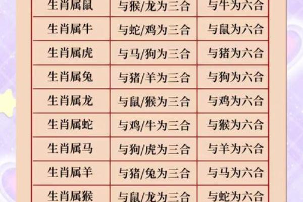 龙腾命起：揭秘属龙人的运势密码