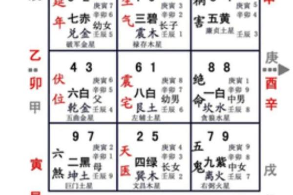 玄空风水下卦排盘入门指南，快速提升风水水平