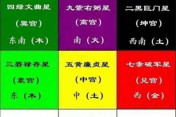 玄空风水下卦排盘入门指南，快速提升风水水平