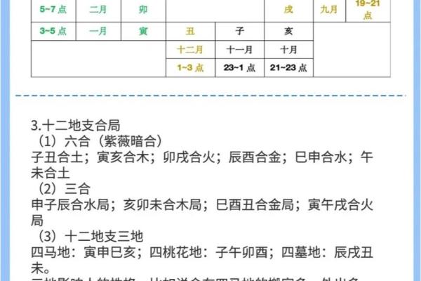 深入了解七月天干地支，掌握命理的关键秘密