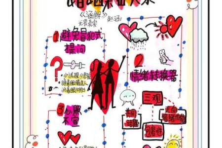 如何用命理推算未来婚姻，轻松找到理想伴侣