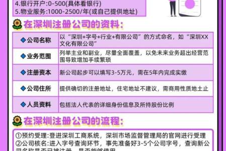 公司命名免费服务，助力创业成功