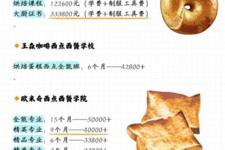 餐饮行业必看：烘焙公司名称的命名法则