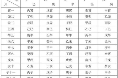 天干指：传统文化中的神秘符号