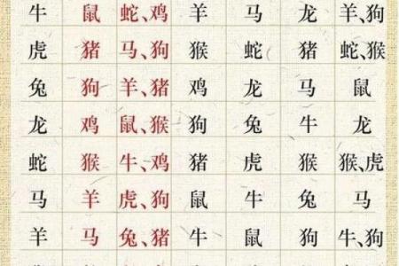 天干地支与十二生肖的奇妙关系