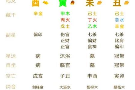 天干与命运的秘密：你命中的天干到底代表了什么