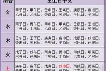 分析命硬八字的五大关键特征