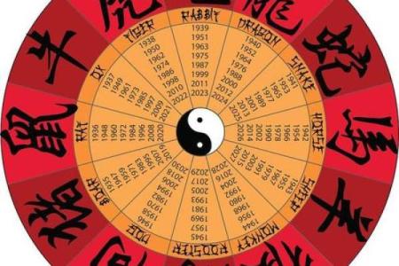 学会周易占卜排盘，掌握命运的关键时刻