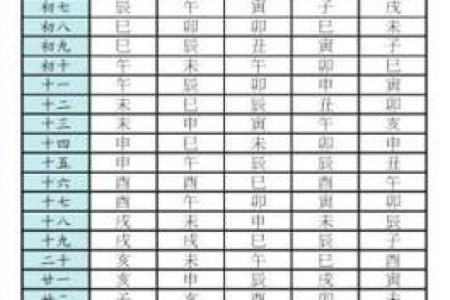 从紫微斗数排盘看你的人生运势变化