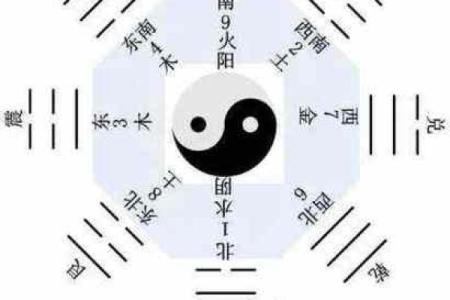 天干与洛书：从古代智慧看现代生活