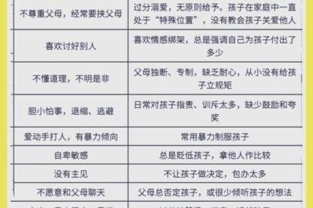 父母与子女的命理关系：不可忽视的影响力