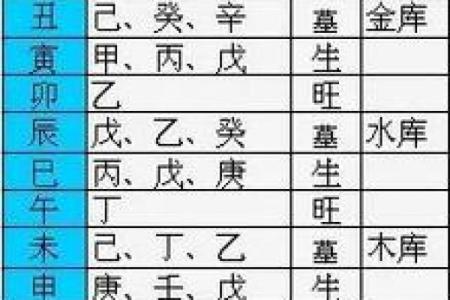 了解八字天干全克，女性命运的隐藏真相