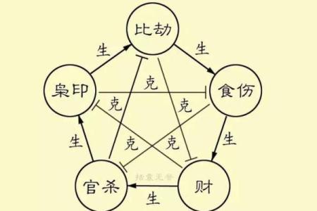 为什么香港台湾的风水命理能决定你的命运？