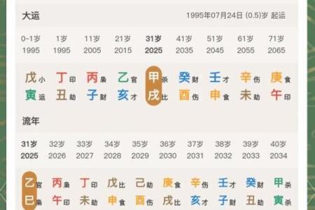 免费体验周易四柱八字排盘，精准预测未来运势