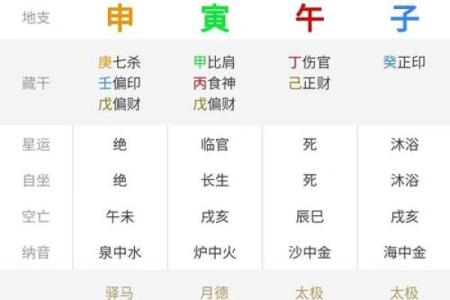 让四柱命理方位带你找到人生最佳发展路线