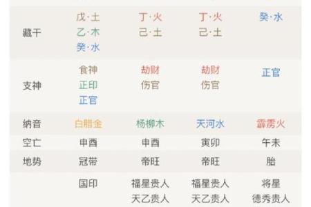 天干命理与婚姻：你和TA的天干合不合？