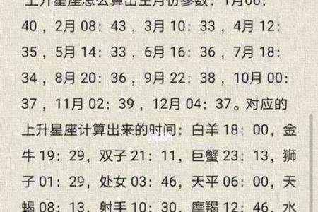 探秘星座与八字的深层关系，改变人生的关键