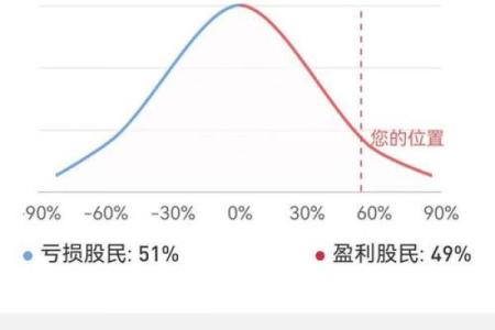如何通过命理预测股市走势，让投资更稳妥