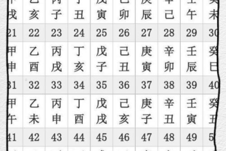 从天干地支看命运的变化