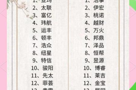 如何为公司取个爆款名字？打分法让你避免掉坑