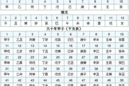 出生日天干与流年天干相同，改变命运的神奇力量