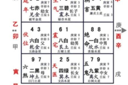 玄空风水下卦排盘入门指南，快速提升风水水平