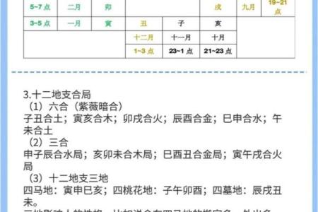 深入了解七月天干地支，掌握命理的关键秘密