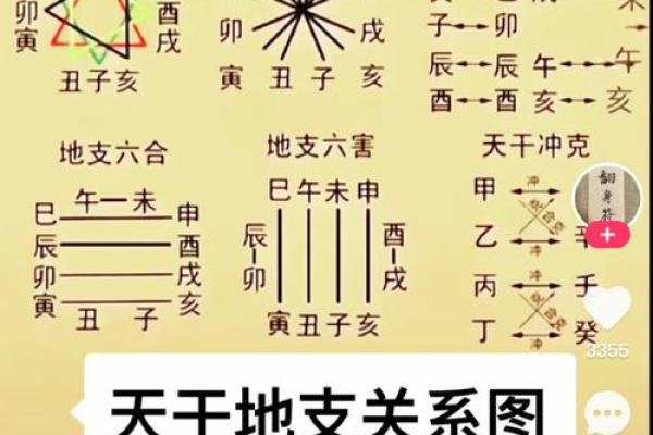 天干与数字的完美搭配，你懂吗？