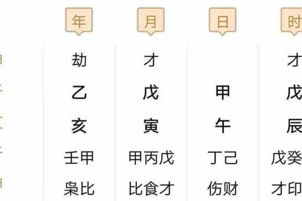 揭秘八字排盘宝如何从命运中找到突破口