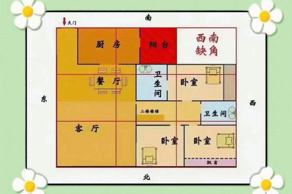 三元派风水大师揭秘：家居布局的神奇力量