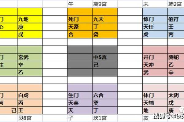 四柱八字排盘揭秘：如何通过一生排盘看透命运走势