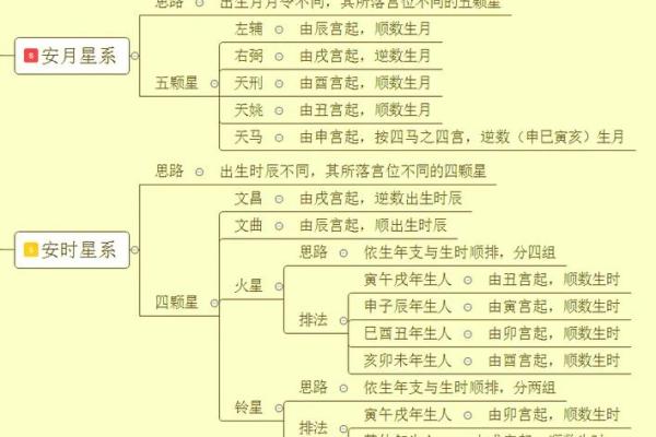 想知道生男生女？紫薇排盘帮你预测未来