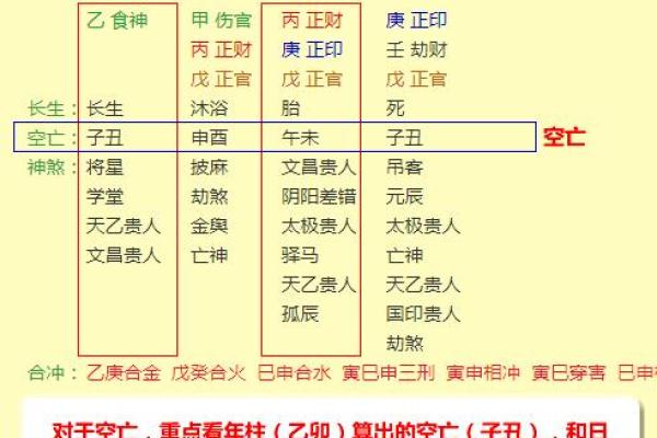 你知道八字神煞如何影响命运吗？排盘必学技巧