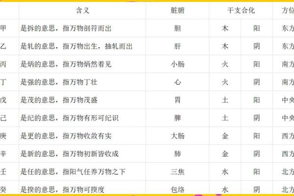 解析天干时刻的奥秘，轻松转运