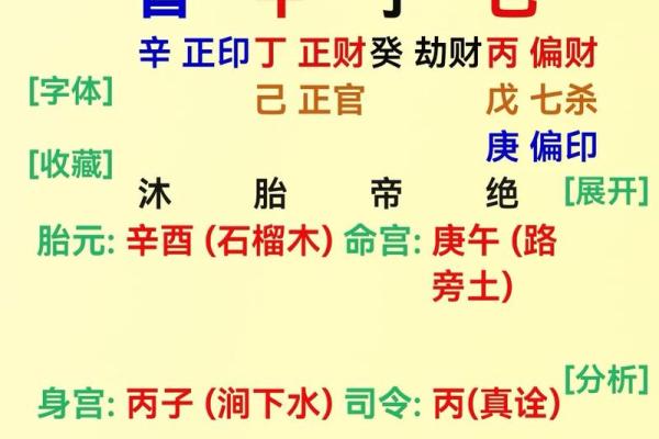 离婚八字与命运的联系，如何逆转婚姻困局