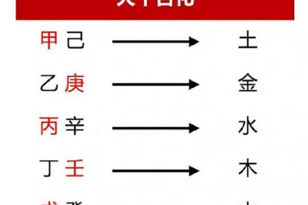 辛与庚：天干中最具冲突与互补的组合