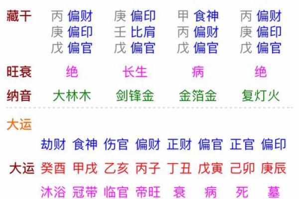 八字三刑详解：如何破解命运中的困局