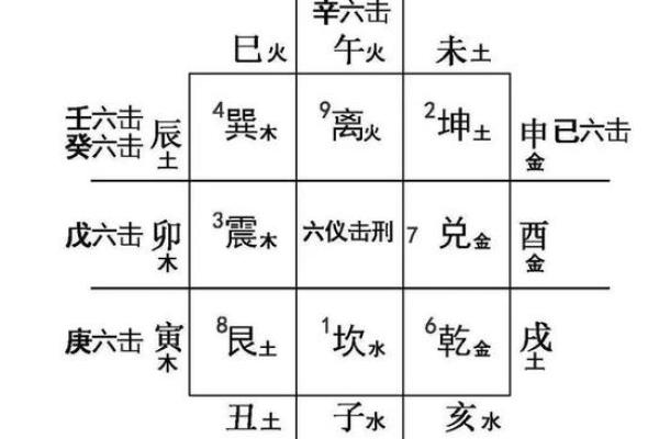 八字三刑详解：如何破解命运中的困局