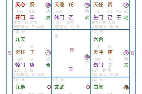初学者必看！奇门遁甲排盘轻松掌握的关键步骤