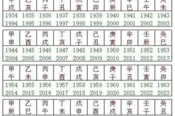 揭秘天干长寿表：掌握这几个天干，让你活得更久