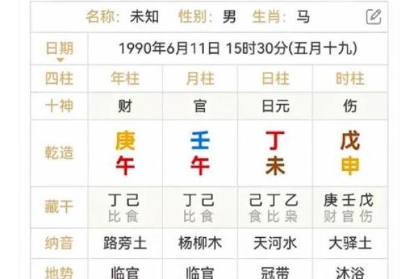 八字命局揭秘：影响你一生的五大关键因素